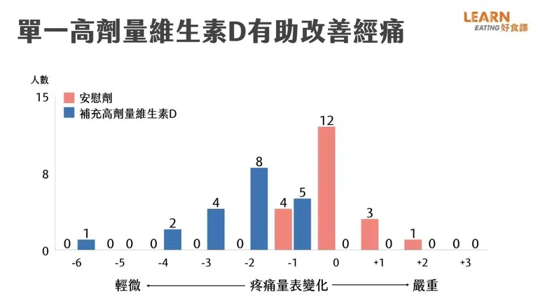 DHC紅嫩鐵素 經痛改善 