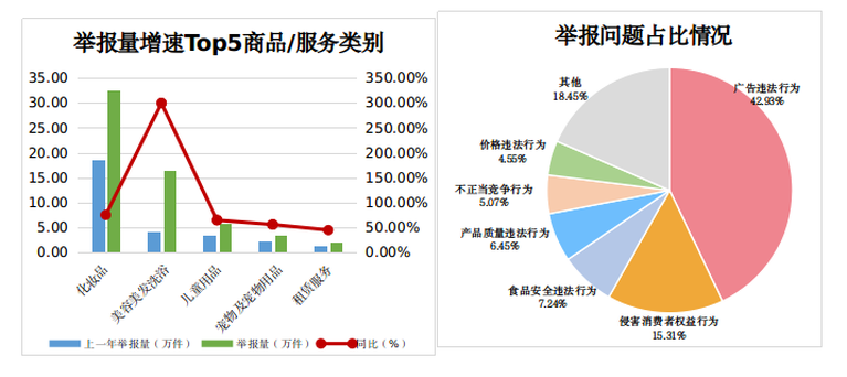 消費者權益 產品瑕疵 