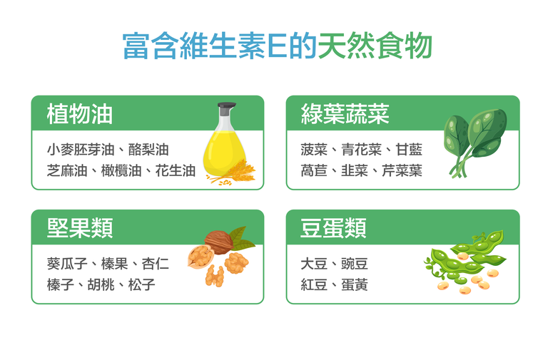 維他命E 抗氧化 心血管健康 DHC 維他命E 