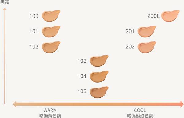 RMK粉底液 試色照片 