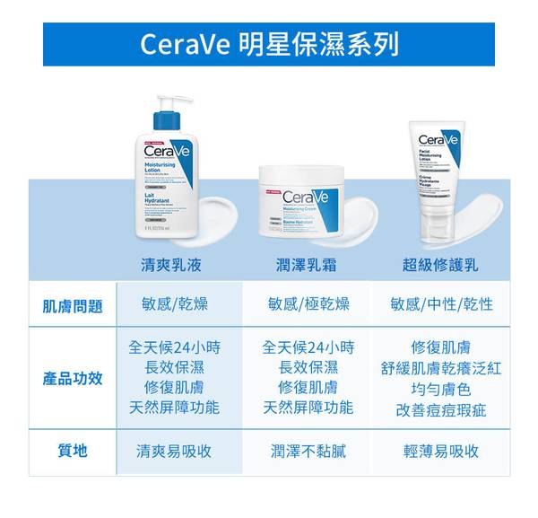 CeraVe 修護霜 