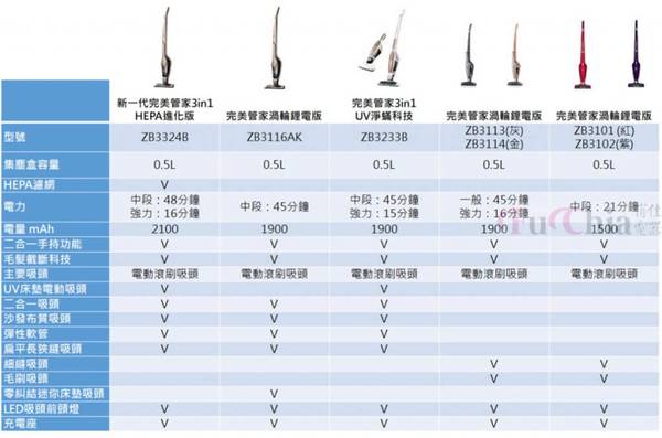 伊萊克斯完美管家吸塵器 無線吸塵器 